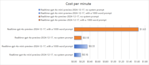 OpenAI Realtime API Cost Per Minute: Pricing & Saving Strategies